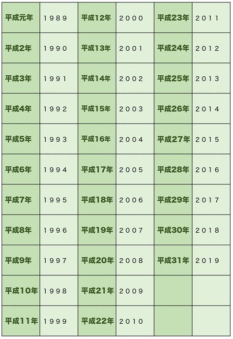 1993年1月12日|西暦・和暦・年齢などの変換早見表 